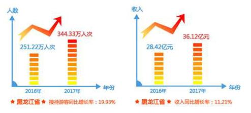 大庆市人口_大庆的人口民族(3)