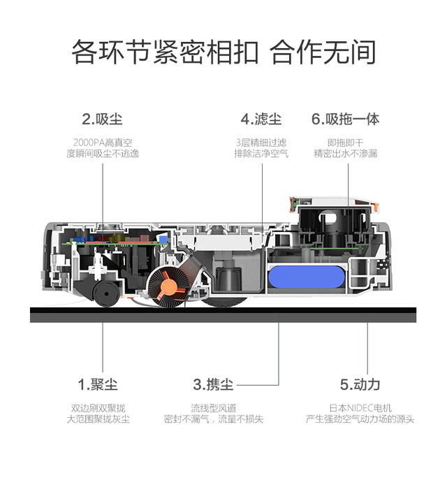 剁手不盲目 扫地机器人就该这样选