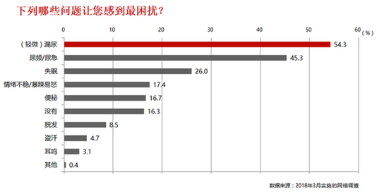 这个年龄段的女性不可避免的话题？轻失禁的预防与护理