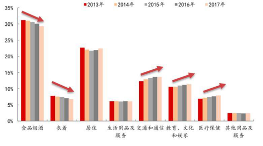 女性占gdp(2)