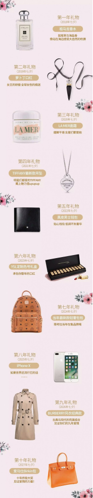 2017七夕节品牌营销案例TOP5,个个扎心!