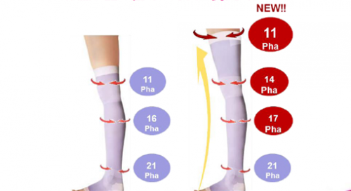 健康又科学的“美腿”方法