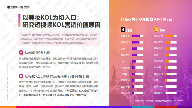 卡思数据发布2019美妆短视频KOL营销报告