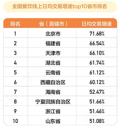 五一小长假叠加消费券 小龙虾奶茶火锅等助燃餐饮复苏