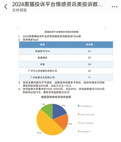 情感机构如何套路失恋者？