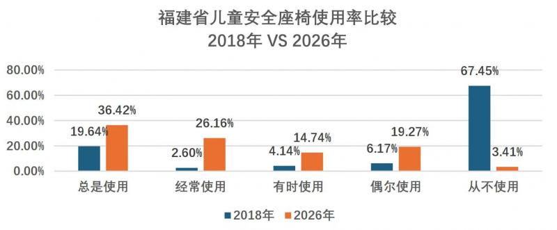 以法护‘座’ 守护未来 《儿童安全座椅地方立法多维效果评估与全国立法路径建议》发布 以法护‘座’ 守护未来 《儿童安全座椅地方立法多维效果评估与全国立法路径建议》发布
