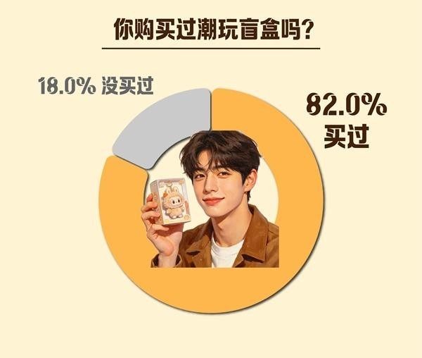 年轻人为啥爱上潮玩盲盒