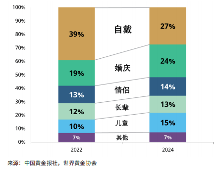 年轻人成为“淘金生力军”