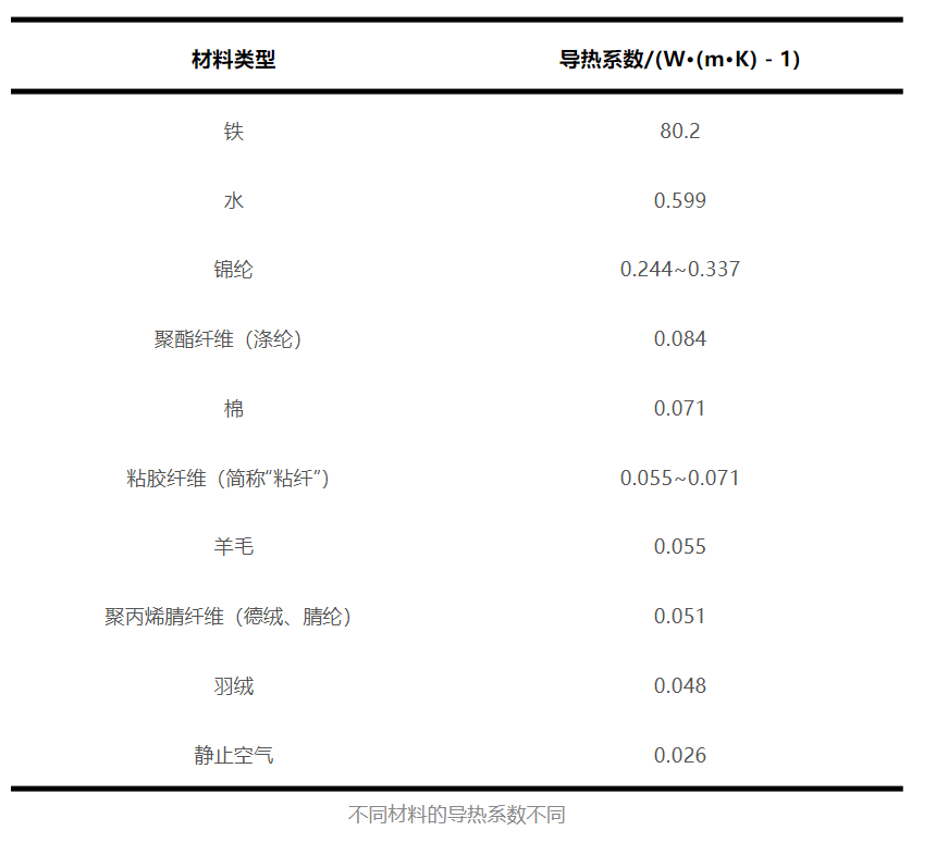 羽绒服里穿薄点才暖和!一个超简单的穿搭技巧